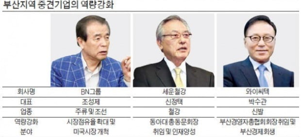 '경영 행보' 넓히는 부산 기업인들