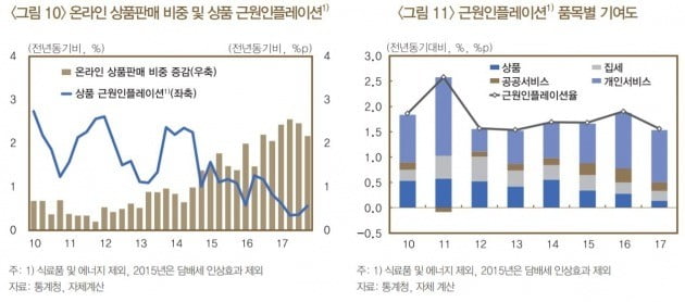 자료=한국은행