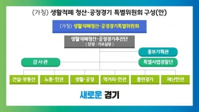 '공정한 경기구현', 경기도 '생활적폐 청산.공정경기 특별위원회' 구성