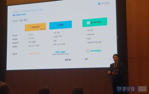 코인원 "수수료 1%, 5분내 완료 해외송금 서비스 출시"