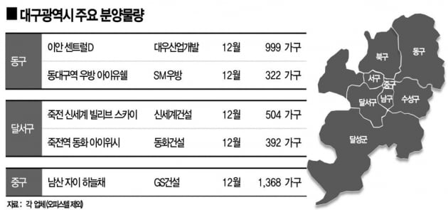 부동산 분양 시장 '대구불패' 연말까지 이어질까