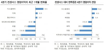 "4분기 기업실적, 어닝쇼크폭 확대 예상"-한국