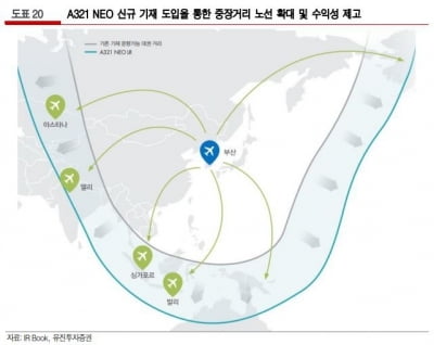 에어부산, 영남권 기반 안정적 성장 전망-유지투자증권