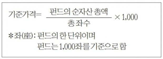 [금융 NCS 공부합시다] 용어 개념을 정확하게 파악해야 필기시험 넘어요