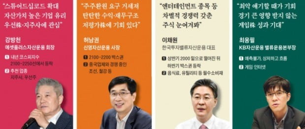 "내년 코스피 박스권 장세…ETF보다 중소형 자산株 주목해야"