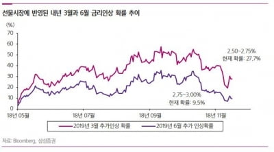 "FOMC 이벤트 후 위험선호심리 회복 기대"