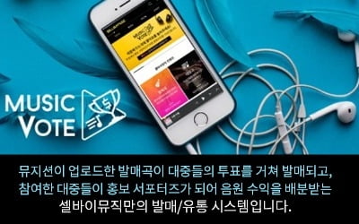 '창작자들의 등용문' 셀바이뮤직, 신개념 온라인 음원 유통 시작