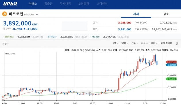 비트코인 가격, 업비트 화면 캡쳐