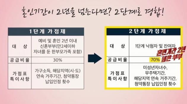 [집코노미TV] 신혼희망타운 당첨 확률 높이려면?