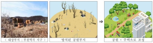 서울의료원·수색역 등 중소택지 32곳 3만호 공급