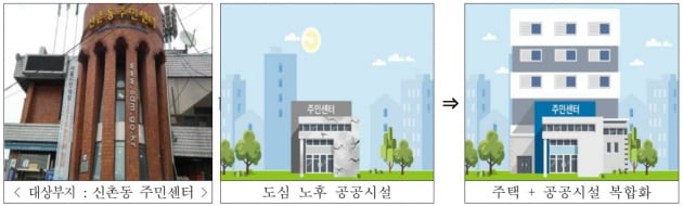 서울의료원·수색역 등 중소택지 32곳 3만호 공급