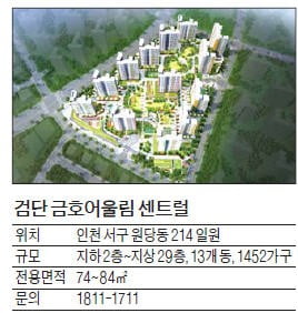 검단 금호어울림 센트럴, 전가구 1순위 마감…평균 5.14 대 1 경쟁