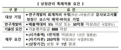 코스닥 바이오 기업, 손실나도 R&D 투자 많으면 관리종목 지정 면제