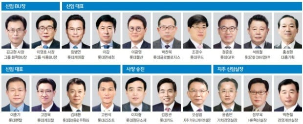 신동빈, 인적쇄신으로 '뉴롯데' 가속…30개 계열사 중 15곳 대표 교체