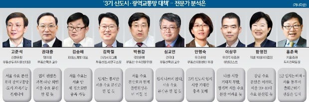 "과천 빼고는 서울 접근성 떨어져…남양주·계양 일대 물량 폭탄 우려"
