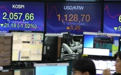 코스피, FOMC 여파에 하락…2060선 '턱걸이'