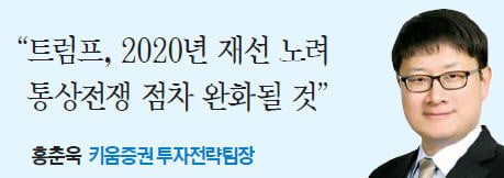 "내년 증시 나쁘지 않다…달러 강세 둔화로 한국 등 신흥국에 기회"