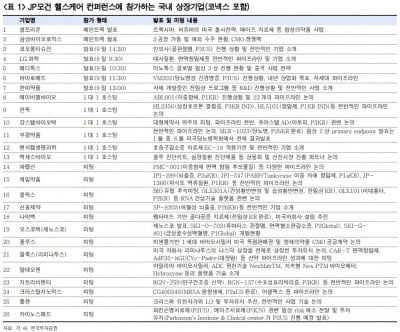 "JP모건헬스케어 참석 기업 관심…셀트리온·부광약품 등"