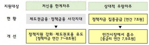 자료=금융위원회