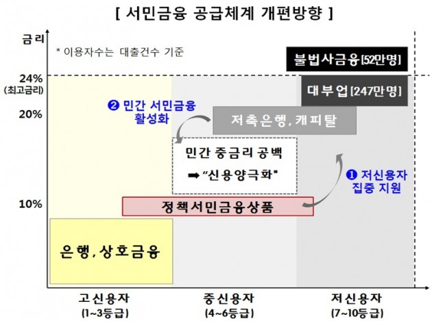 자료=금융위원회