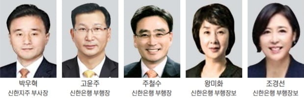 지주 부사장·은행 부행장 9명서 4명으로…첫 여성 임원 탄생