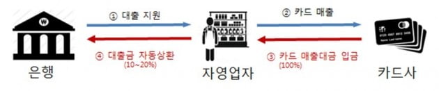 자료=금융위원회