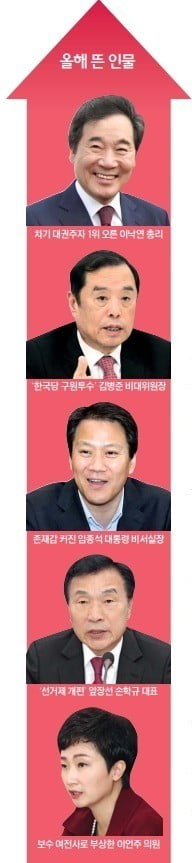 '군기반장' 이낙연·'구원투수' 김병준 뜨고…'미투 파문' 안희정·'선거 참패' 안철수 추락