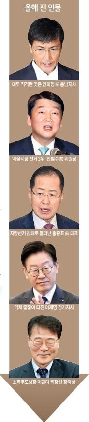 '군기반장' 이낙연·'구원투수' 김병준 뜨고…'미투 파문' 안희정·'선거 참패' 안철수 추락