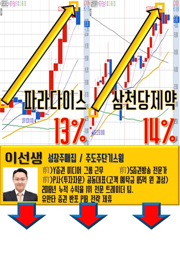 테마주 이렇게 잡아라!