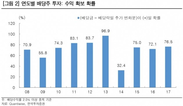 [초점]모든 것이 악재인 증시, 1월 초까지 관망 권고