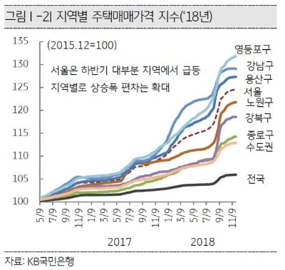 분당 아파트 상승률 2년 연속 1위…서울 영등포가 강남보다 더 올라