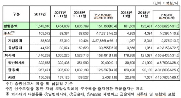 (자료=금감원)