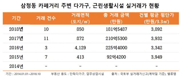 [집코노미] 원조 골목상권 삼청동, 소리없는 추락