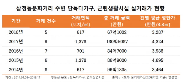 [집코노미] 원조 골목상권 삼청동, 소리없는 추락