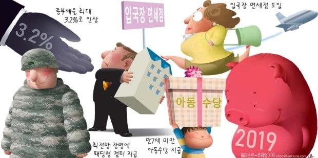 종부세율 최고 3.2%로 인상…공항 입국장 면세점 내년 6월 개장