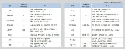 "미국 증시 급등, 실물경기가 뒷받침…불확실성은 있어"