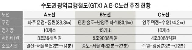 [집코노미] 영국 크로스레일 보면 GTX 수혜지 집값 보인다