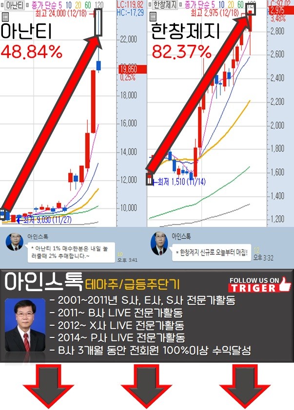 급락장! 대응 어떻게 할까?