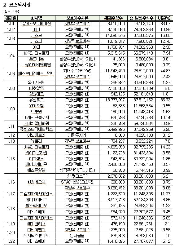 자료 = 한국예탁결제원