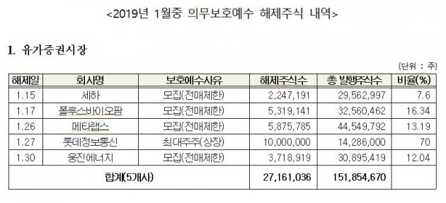 자료 = 한국예탁결제원