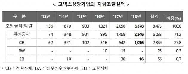 (자료 = 한국거래소)