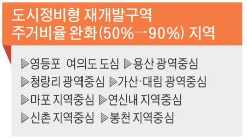 용산·마포 등 8곳, 주거비율 90%로 높여 도심 주택공급 늘린다