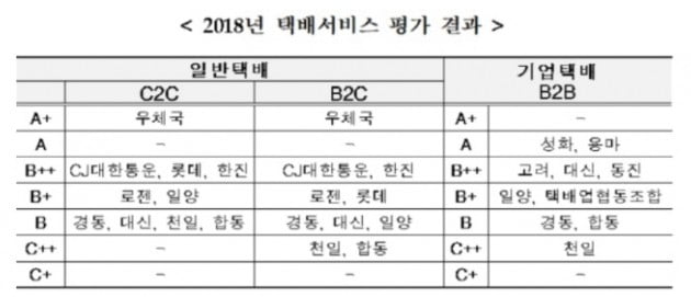 [와글와글] 연락 없거나 다른 집 가 있는 택배 … '약 올리는 택배기사'