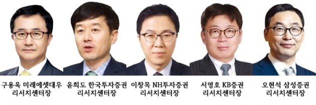 5대 증권사 리서치센터장들이 선정한 황금돼지해 투자 유망주는?