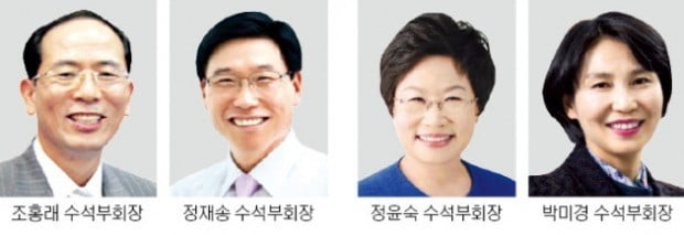 중소·중견기업 단체 사령탑 속속 새 얼굴로