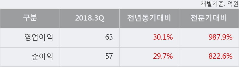 [한경로보뉴스] '에이티넘인베스트' 10% 이상 상승