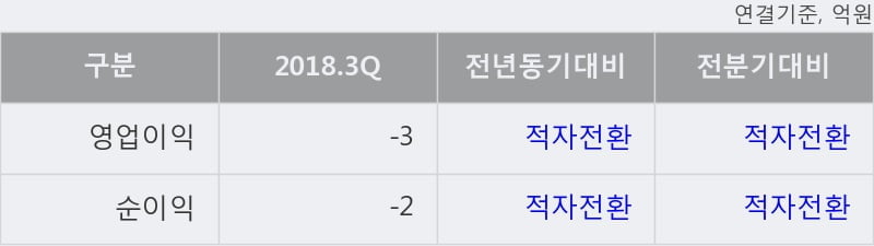 [한경로보뉴스] '우리기술투자' 15% 이상 상승, 개장 직후 전일 거래량 돌파. 전일 118% 수준