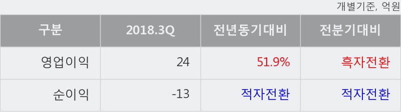 [한경로보뉴스] '한송네오텍' 10% 이상 상승