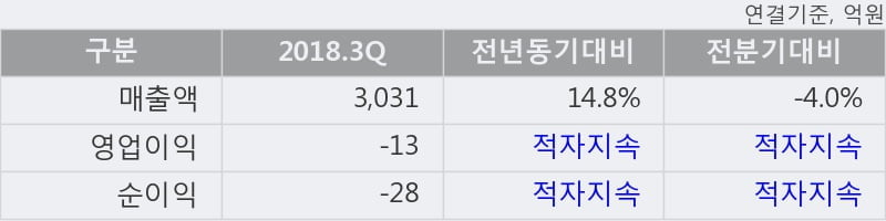 [한경로보뉴스] '덕양산업' 5% 이상 상승, 주가 상승 중, 단기간 골든크로스 형성