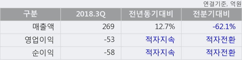 [한경로보뉴스] '경농' 5% 이상 상승